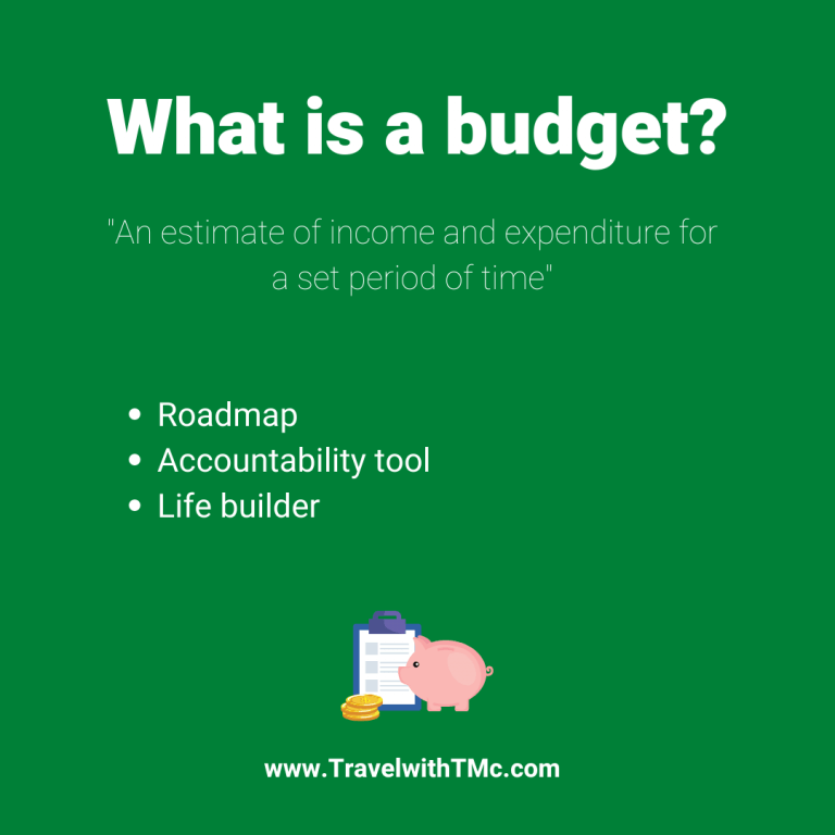TwTMc Instagram Budget Guide - What is a budget text