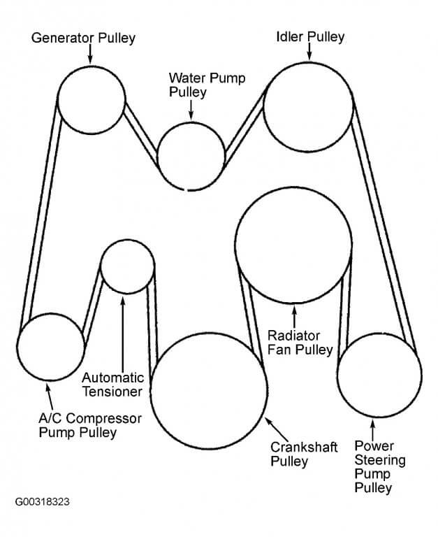 Serp Belt Diagram from 2carpros.com
